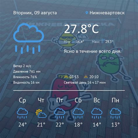 погода в смілі на 10 днів|Прогноз погоди на 10 днів